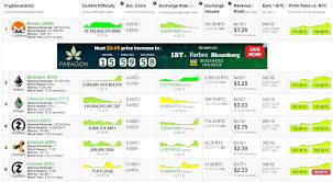 You can exchange uplexa for ethereum on stex and bitcoin on graviex. The Best Coins To Mine With Gpu Cpu Right Now Eth Algo Rocking It Steemit