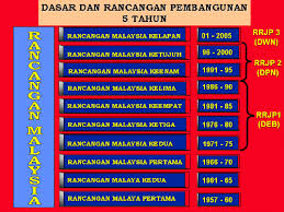 Kajian mendapati dalam setiap rancangan pembangunan lima tahun bermula dari rancangan malaysia pertama hingga ke rancangan terkini, aspek pendidikan dan pembangunan sumber manusia memang sentiasa ditekankan. Dub1012 Pengajian Malaysia Sejauh Manakah Pengetahuan Anda Mengenai Dasar Ekonomi Baru Deb Jelaskan Rangka Rancangan Jangka Panjang Rrjp Dan Rancangan Malaysia Rm