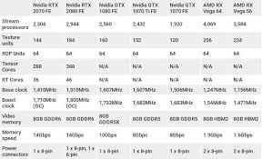 Nvidia Geforce Rtx 2070 Custom Pc New Technology Math