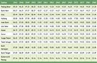 Compare os preços de centenas das maiores agências de viagens e companhias aéreas, tudo num só lugar. Ktm Alor Setar Train Schedule Jadual 2021 Ets Komuter Kedah