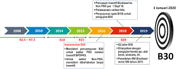 Berikut ini arti, makna, pengertian, dan definisi kapasitas lengkap dengan contoh penggunaan kata kapasitas berdasarkan kamus besar bahasa indonesia (kbbi) dan berikut ini adalah arti, makna, pengertian, definisi dari kata kapasitas menurut kamus besar bahasa indonesia (kbbi) online dan. Direktorat Jenderal Ebtke Kementerian Esdm