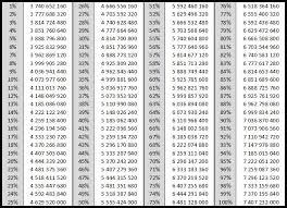Le Forum Officiel De La Guilde Unreal Les Parliers D Xp Du Lvl 199 200