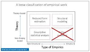 empirical model chart olin blogolin blog