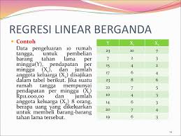 Bab Viii Regresi Linear Berganda Dan Regresi Trend Non Linear Ppt Download