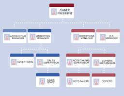 10 Organizational Chart Of Restaurant Resume Samples