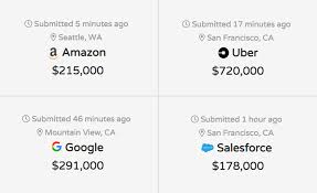 Compare Salaries And Career Levels Across Companies Levels Fyi