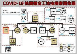 請選擇 基隆 台北 新北 桃園 新竹 苗栗 台中 彰化 南投 雲林 嘉義 台南 高雄 屏東 宜蘭 花蓮 台東. Couvahrmk9ebwm