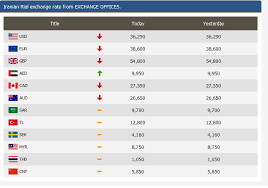 Currency Exchange Rate Table Usdchfchart Com