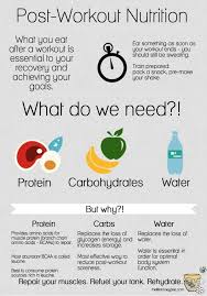 Post Workout Nutrition Part 1 Post Workout Nutrition Post Workout Food Post Workout