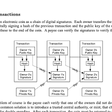 All went smooth, i lowered the fee as i'm not in a rush to get the transaction complete. Bitcoin S 10th Birthday Was The Nakamoto White Paper Right