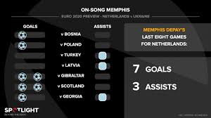 Group c at the euros begins with the two favorites clashing in amsterdam. Zdeh U Bzv Gem