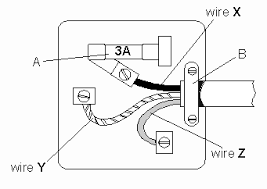 How to wire a uk plug. Mains Gcse Circuits