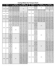 casing make up torque chart