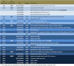 7 as expensive as they used to be. Jeffrey P Snider Blog Qqe To The Moon Deflation Returns To Japan Anyway Talkmarkets