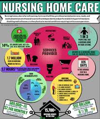 According to the genworth cost of care survey 2020, the average cost of homemaker services per month is $3,956, and the average cost of home health aide services is $4,004. Nursing Home Care Find Nursing Homes Near Me Senioradvice Com