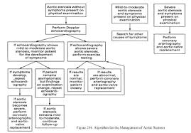 Aortic Stenosis