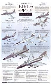 Bird Of Prey Plane Airbus Pin By Andhika Athma On Military Infographic Military Aircraft Air Fighter Fighter Planes