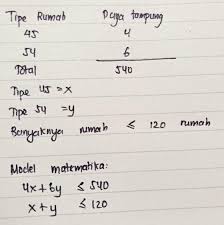 Check spelling or type a new query. Jawaban Soal Cerita Program Linear Kelas 11 M4thguru