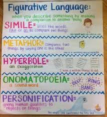 Figurative Language Teaching Writing Writing Anchor