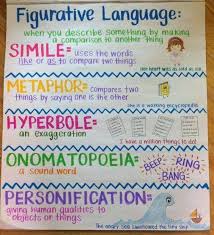 figurative language writing anchor charts teaching