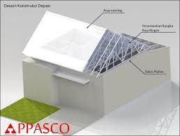 Besi hollow juga biasa digunakan untuk membuat rangka utama plafon. Baja Ringan Vs Besi Hollow Jual Kanopi Tralis