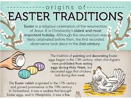 The Origins Of Easter Traditions Above Beyond Easter Traditions Easter Egg Decorating