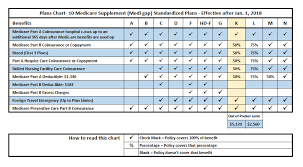 57 studious medicare supplement plans