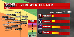 WATCH: First Alert Day for severe storms this afternoon