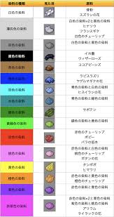 マインクラフト統合版]染料の種類と集めるべき素材をまとめました！
