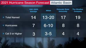 With forecasters already eyeing the potential for the first named storm of 2021, the u.s. Hurricane Season Expected To Be Busier Than Average The Weather Channel Articles From The Weather Channel Weather Com