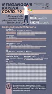 Dari jumlah tersebut, rp150 triliun akan digunakan untuk membantu pemulihan sektor industri, termasuk industri otomotif. Nasib Kami Yang Di Phk Karena Corona Tirto Id