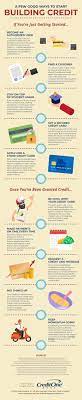 Ways to build credit with credit card. How To Build Credit Infographic Credit One Bank