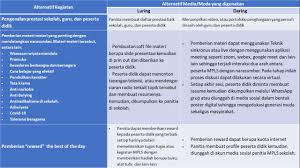 Demikian contoh surat tugas (pemberi materi) kegiatan masa pengenalan lingkungan sekolah (mpls) terbaru tahun 2018 yang dapat saya bagikan, semoga bermanfaat. Materi Dan Panduan Teknis Pelaksanaan Daring Mpls Tp 2021 2022 Di Tengah Pandemi Covid 19 Sd Smp Sma Dan Smk Datadikdasmen Com