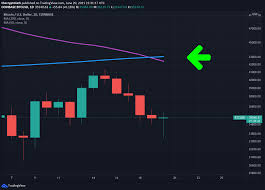 The ongoing btc crash will continue, and if there is a rally it will crash again. F3ireuqkvuasdm