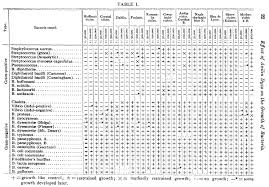 80 Exact Biochemical Identification Of Bacteria Chart