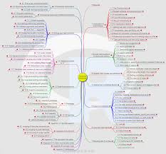 Introduction To R Programming Interactive Mind Map Statistical Computing And Graphics Education Data Science Learning Mind Map Data Science