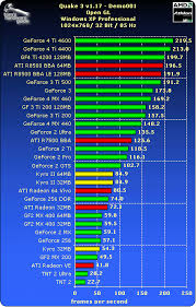 Circumstantial Toms Vga Chart Toms Hardware Charts Graphics