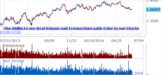 Why Does Forex Volume Data Change Everything Forexmax