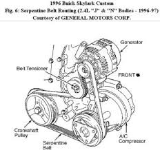 The buick lesabre utilizes a crankshaft position sensor in order to regulate the engine timing. 1997 Buick Skylark Engine Diagram Wiring Diagram Text Stem Suite Stem Suite Albergoristorantecanzo It