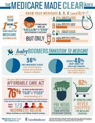 Helping People Understand Medicare During National Medicare Education Week Medicare Education Week Medicare Advantage