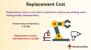 To learn more about extended and. Replacement Cost Definition Examples What Is Replacement Cost