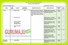 Maybe you would like to learn more about one of these? Kisi Kisi Soal Uas Pas Pjok Kelas 3 K13 Revisi 2018 Semester 2 Guru Maju