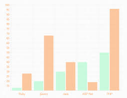 How To Visualize Data Beautifully With The Chart Js Library