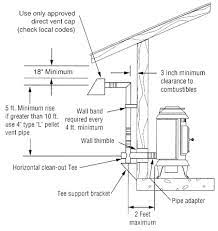 A pellet stove is a stove that burns compressed wood or biomass pellets to create a source of heat for residential and sometimes industrial spaces. Technical Assistance From Thelin Hearth Products
