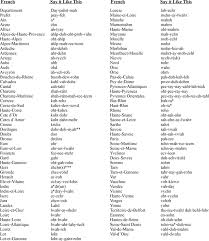 Ae as in at (ae.t) ; Pronounce Places In France For Ty And Logan