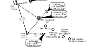 Arcgis For Aviation Charting Chart Gallery