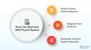 Does your sme need accounting software in the first place? 25 Best Payroll Software Solutions In 2021 Get Free Demo Now