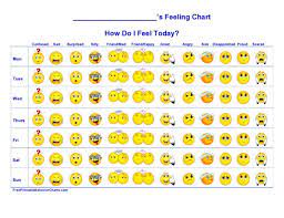 Support the creation of new tools for the entire mental health community. 50 Great Feelings Charts For Kids Adults Printabletemplates