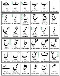 More meanings of letter of the alphabet, it's definitions, . Urdu Writing System Urdu Writing Linguistics Learn Arabic Alphabet Arabic Alphabet For Kids Learning Arabic