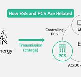 Battery Glossary - PCS (Power Conversion System) -